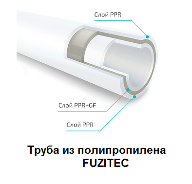 ����� �� ������������� FUZITEC