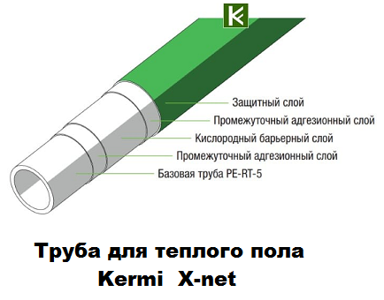 ����� ��� ������� ���� Kermi X-net 